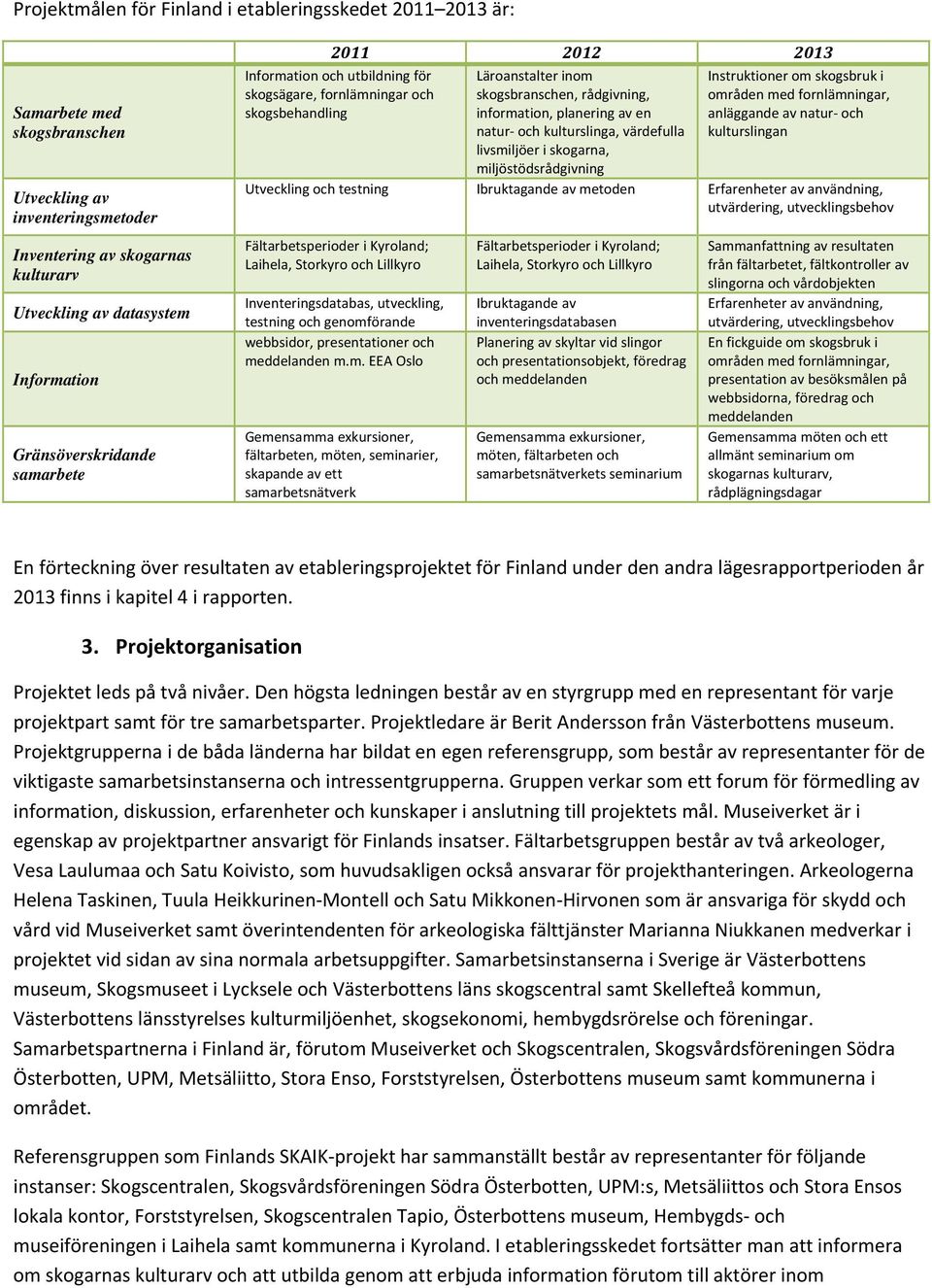 natur och kulturslinga, värdefulla livsmiljöer i skogarna, miljöstödsrådgivning Instruktioner om skogsbruk i områden med fornlämningar, anläggande av natur och kulturslingan Utveckling och testning