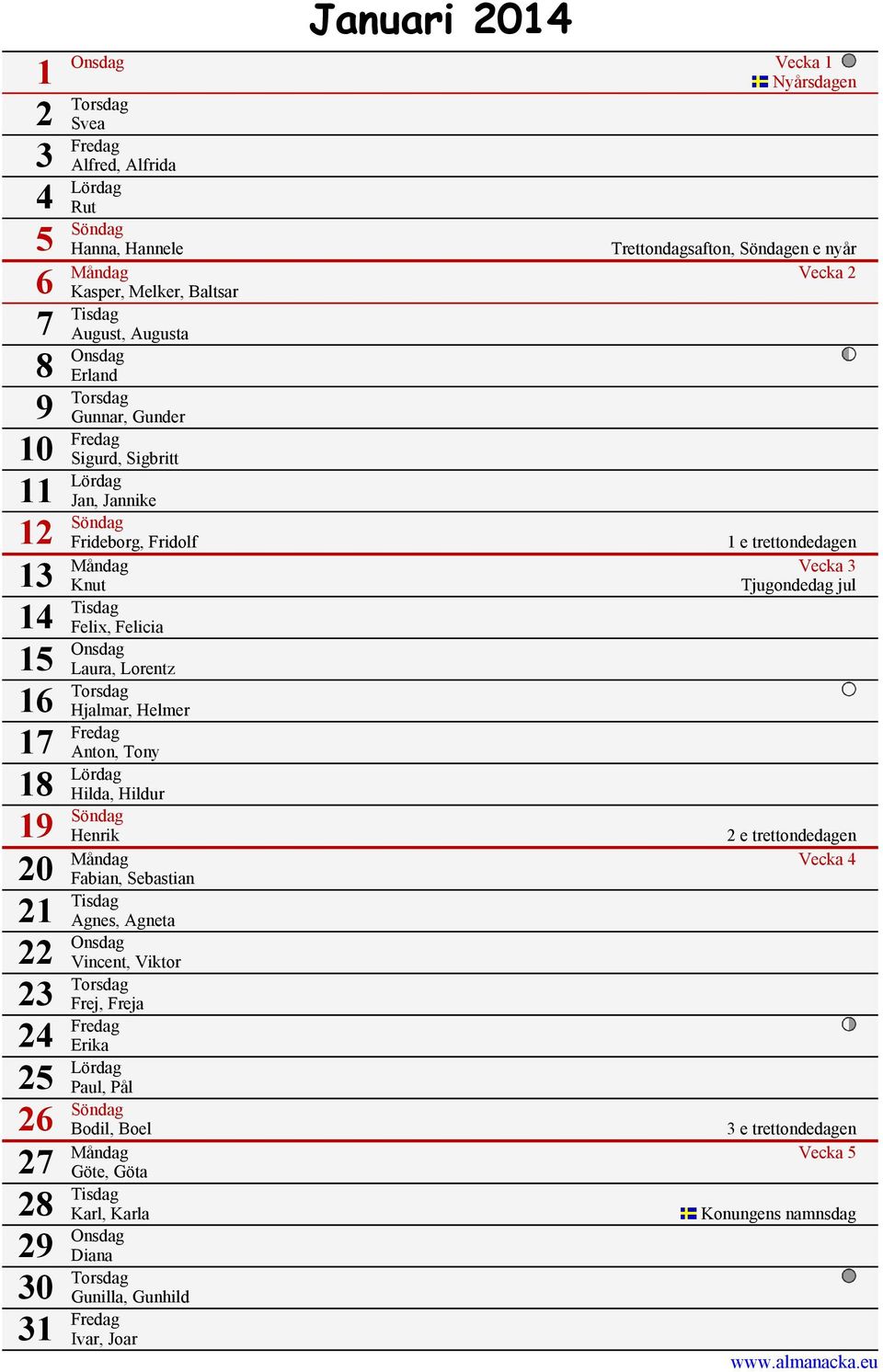 Tisdag Felix, Felicia 15 Onsdag Laura, Lorentz 16 Torsdag Hjalmar, Helmer 17 Fredag Anton, Tony 18 Lördag Hilda, Hildur 19 Söndag 20 Henrik 2 e trettondedagen Måndag Vecka 4 Fabian, Sebastian 21