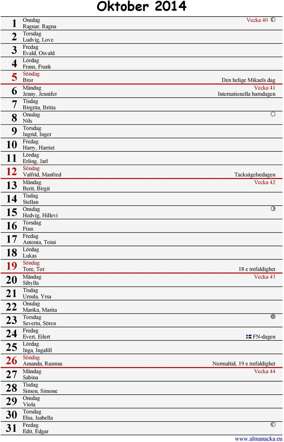 14 Tisdag Stellan 15 Onsdag Hedvig, Hillevi 16 Torsdag Finn 17 Fredag Antonia, Toini 18 Lördag Lukas 19 Söndag 20 Tore, Tor 18 e trefaldighet Måndag Vecka 43 Sibylla 21 Tisdag Ursula, Yrsa 22 Onsdag