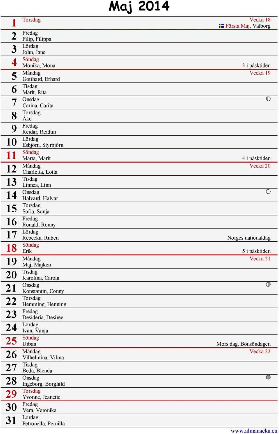 Torsdag Sofia, Sonja 16 Fredag Ronald, Ronny 17 Lördag Rebecka, Ruben 18 Söndag 19 Norges nationaldag Erik 5 i påsktiden Måndag Vecka 21 Maj, Majken 20 Tisdag Karolina, Carola 21 Onsdag Konstantin,