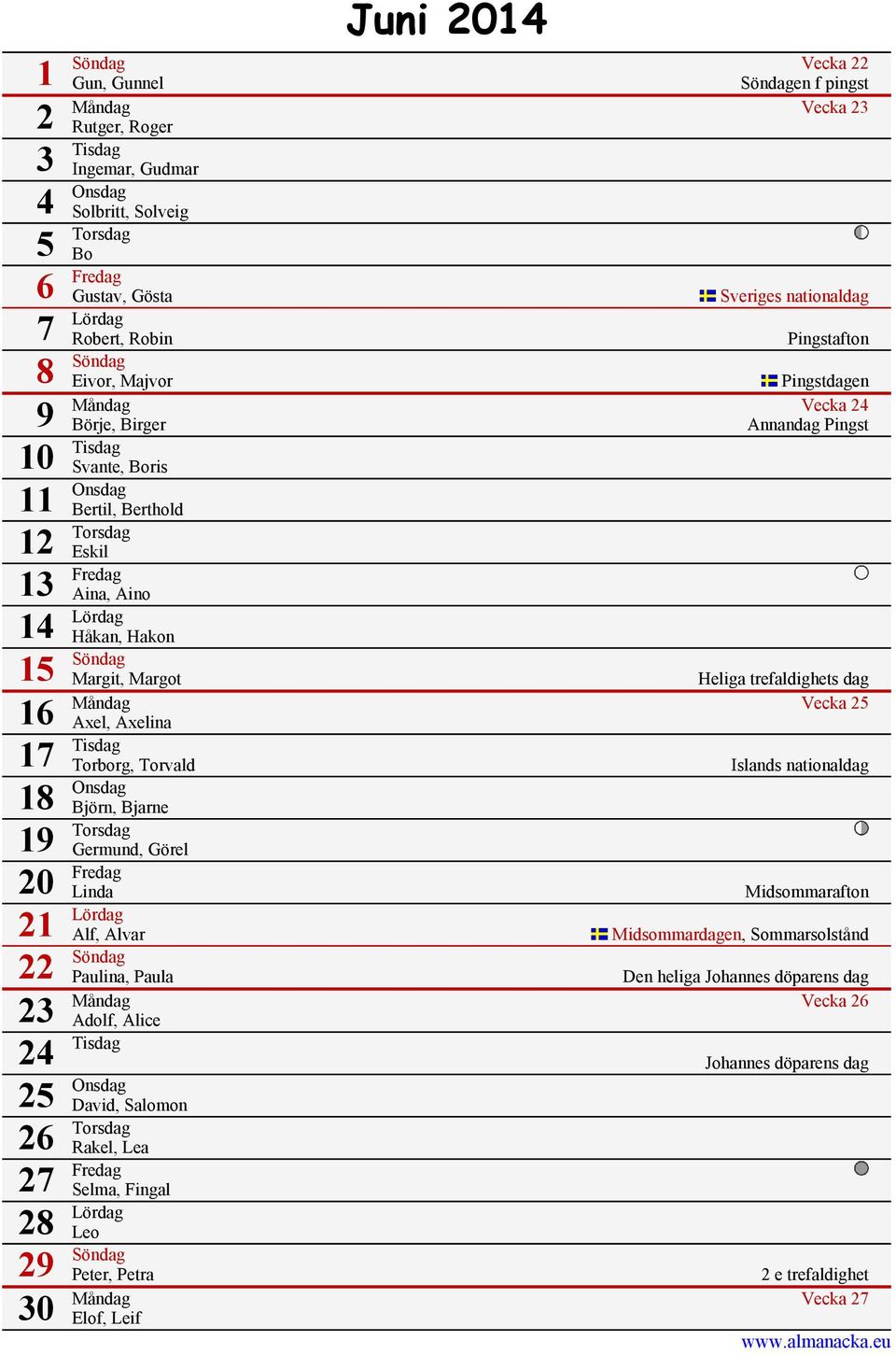 Aino 14 Lördag Håkan, Hakon 15 Söndag 16 Margit, Margot Heliga trefaldighets dag Måndag Vecka 25 Axel, Axelina 17 Tisdag Torborg, Torvald 18 Onsdag Björn, Bjarne 19 Torsdag Germund, Görel 20 Fredag