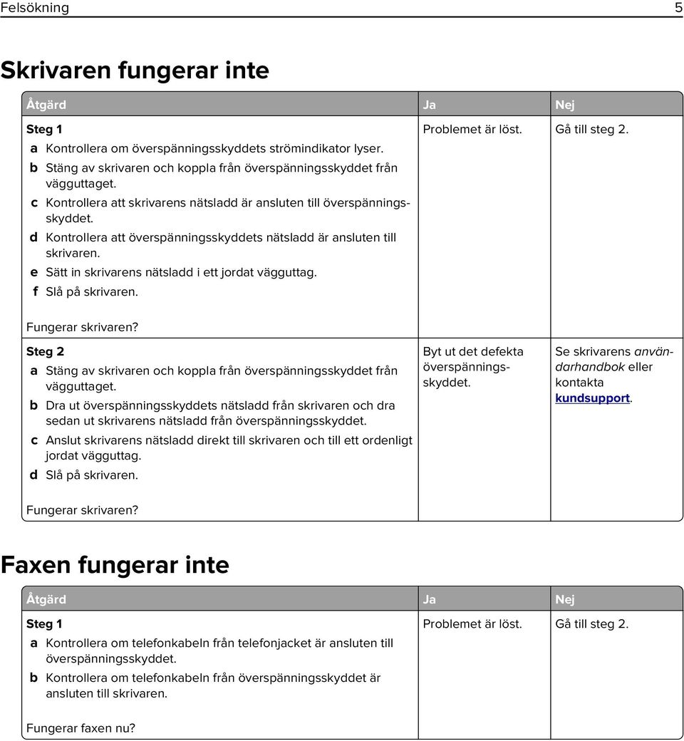 e Sätt in skrivarens nätsladd i ett jordat vägguttag. f Slå på skrivaren. Problemet är löst. Gå till steg 2. Fungerar skrivaren?