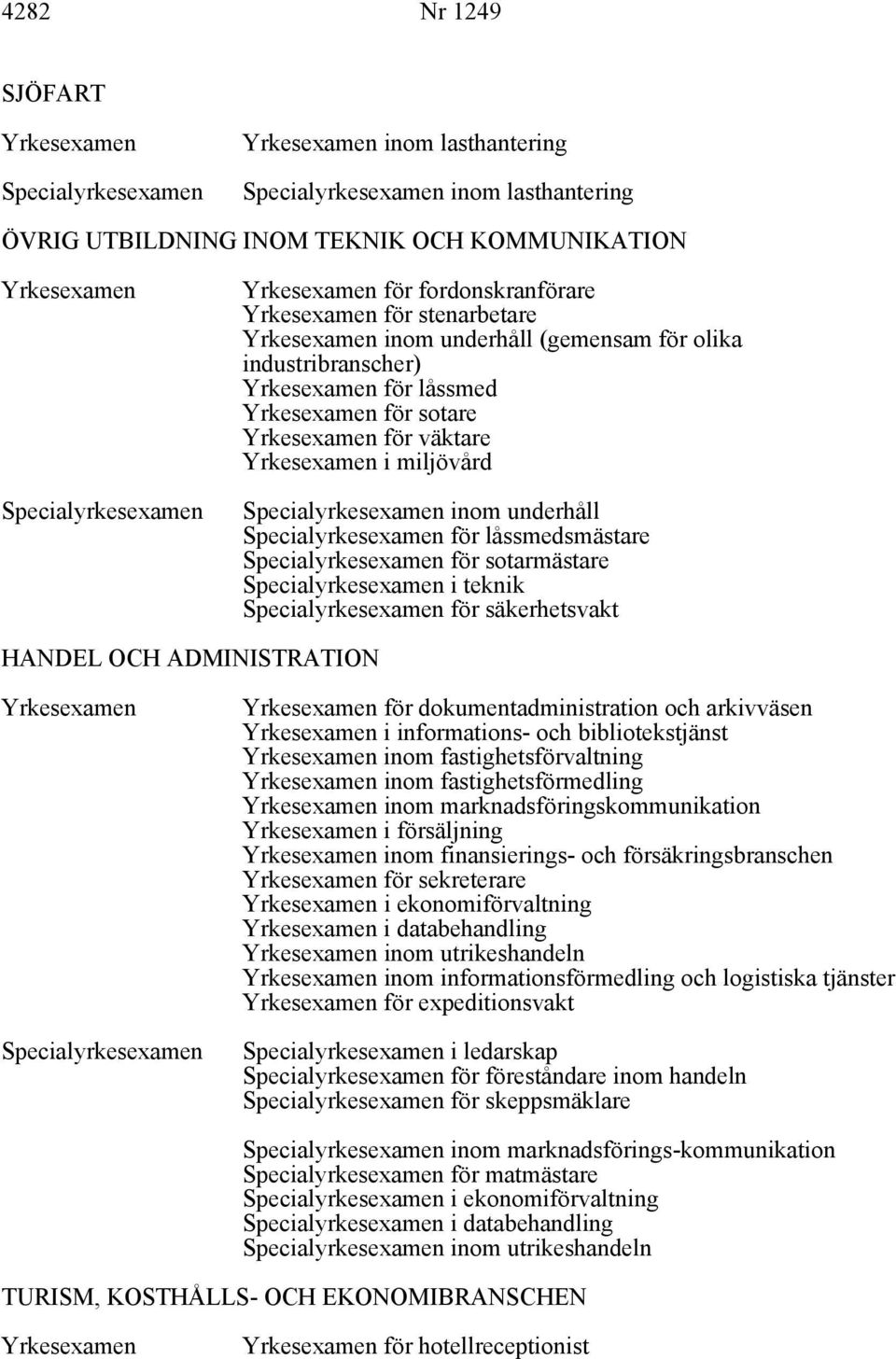 informations- och bibliotekstjänst inom fastighetsförvaltning inom fastighetsförmedling inom marknadsföringskommunikation i försäljning inom finansierings- och försäkringsbranschen för sekreterare i