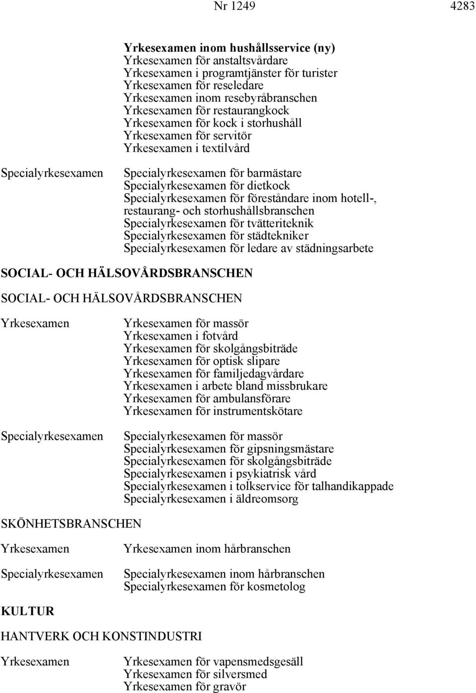 OCH HÄLSOVÅRDSBRANSCHEN för massör i fotvård för skolgångsbiträde för optisk slipare för familjedagvårdare i arbete bland missbrukare för ambulansförare för instrumentskötare för massör för