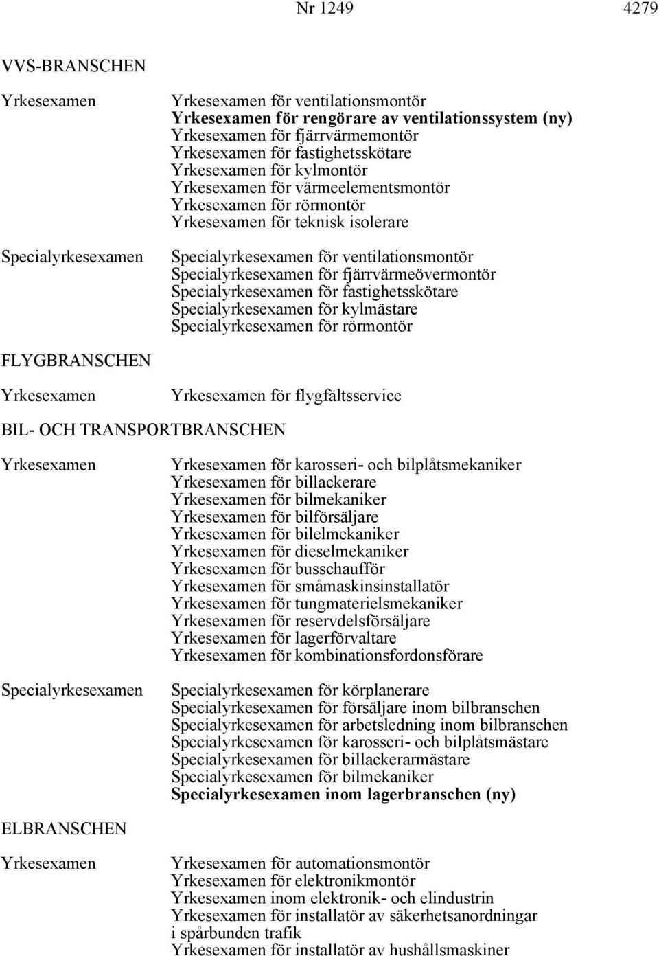 bilplåtsmekaniker för billackerare för bilmekaniker för bilförsäljare för bilelmekaniker för dieselmekaniker för busschaufför för småmaskinsinstallatör för tungmaterielsmekaniker för