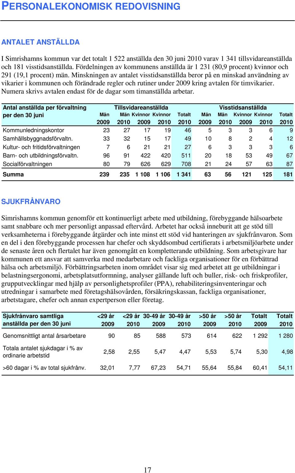 Minskningen av antalet visstidsanställda beror på en minskad användning av vikarier i kommunen och förändrade regler och rutiner under kring avtalen för timvikarier.