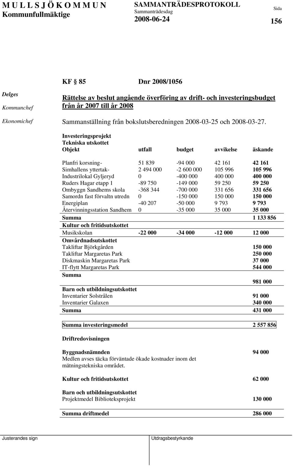 Investeringsprojekt Tekniska utskottet Objekt utfall budget avvikelse äskande Planfri korsning - 51 839-94 000 42 161 42 161 Simhallens yttertak- 2 494 000-2 600 000 105 996 105 996 Industrilokal