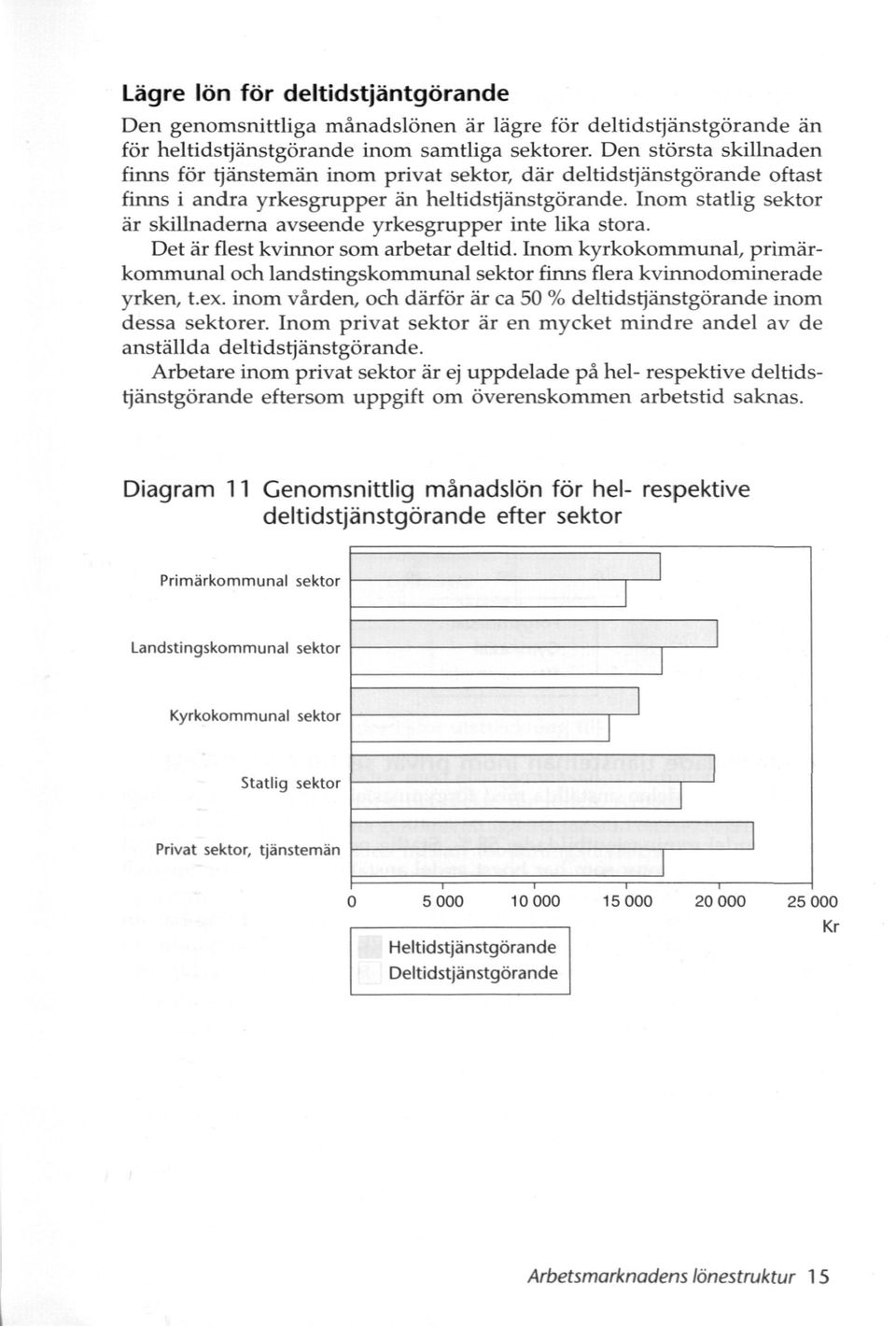 Inom statlig sektor är skillnaderna avseende yrkesgrupper inte lika stora. Det är flest kvinnor som arbetar deltid.