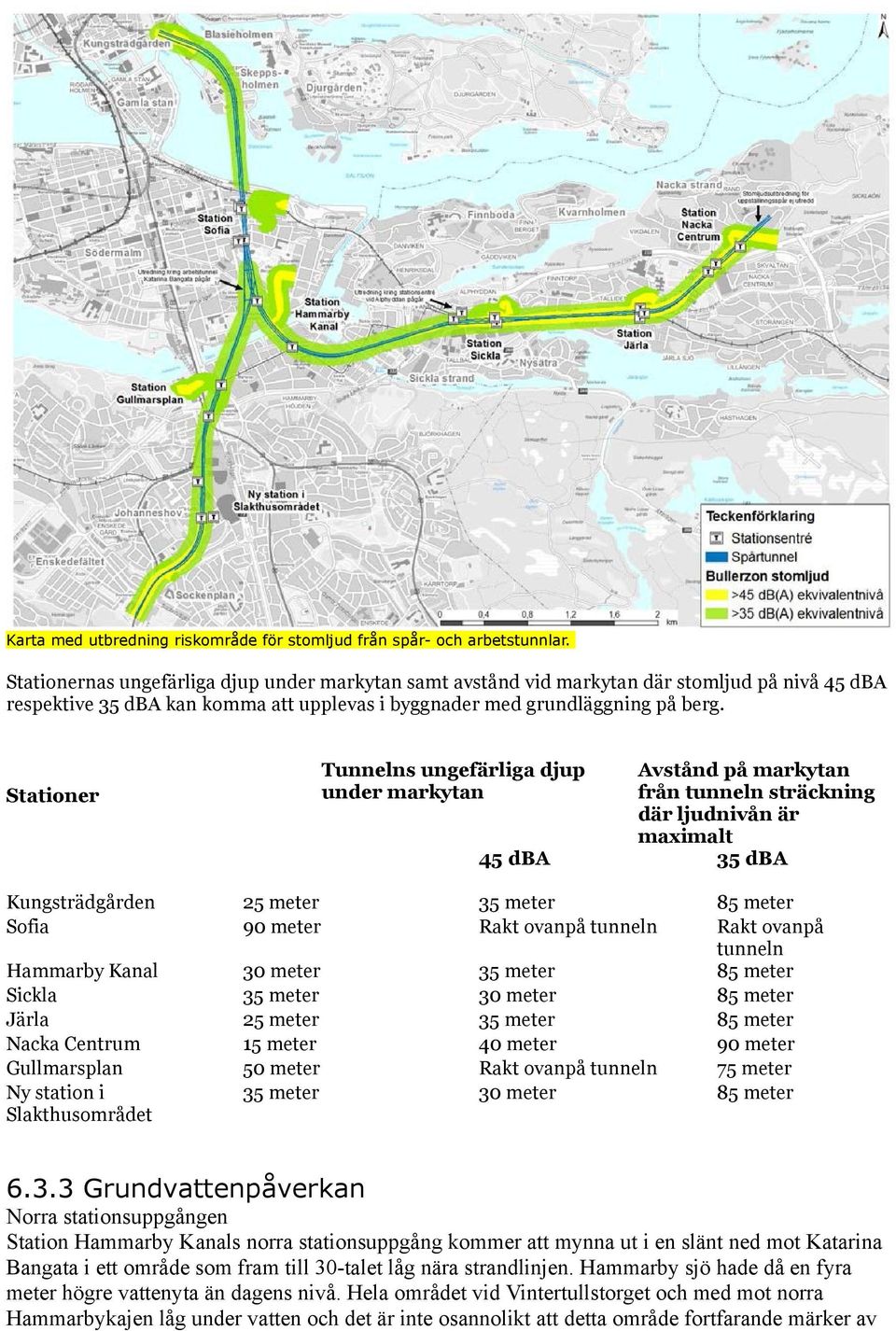 Stationer Tunnelns ungefärliga djup Avstånd på markytan under markytan från tunneln sträckning där ljudnivån är maximalt 45 dba 35 dba Kungsträdgården 25 meter 35 meter 85 meter Sofia 90 meter Rakt