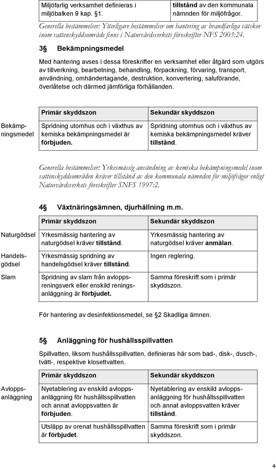 3 Bekämpningsmedel Med hantering avses i dessa föreskrifter en verksamhet eller åtgärd som utgörs av tillverkning, bearbetning, behandling, förpackning, förvaring, transport, användning,