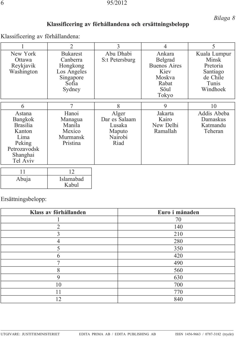 Santiago de Chile Tunis Windhoek 6 7 8 9 10 Hanoi Alger Jakarta Managua Dar es Salaam Kairo Manila Lusaka New Delhi Mexico Maputo Ramallah Murmansk Nairobi Pristina Riad 11 12 Abuja Islamabad Kabul