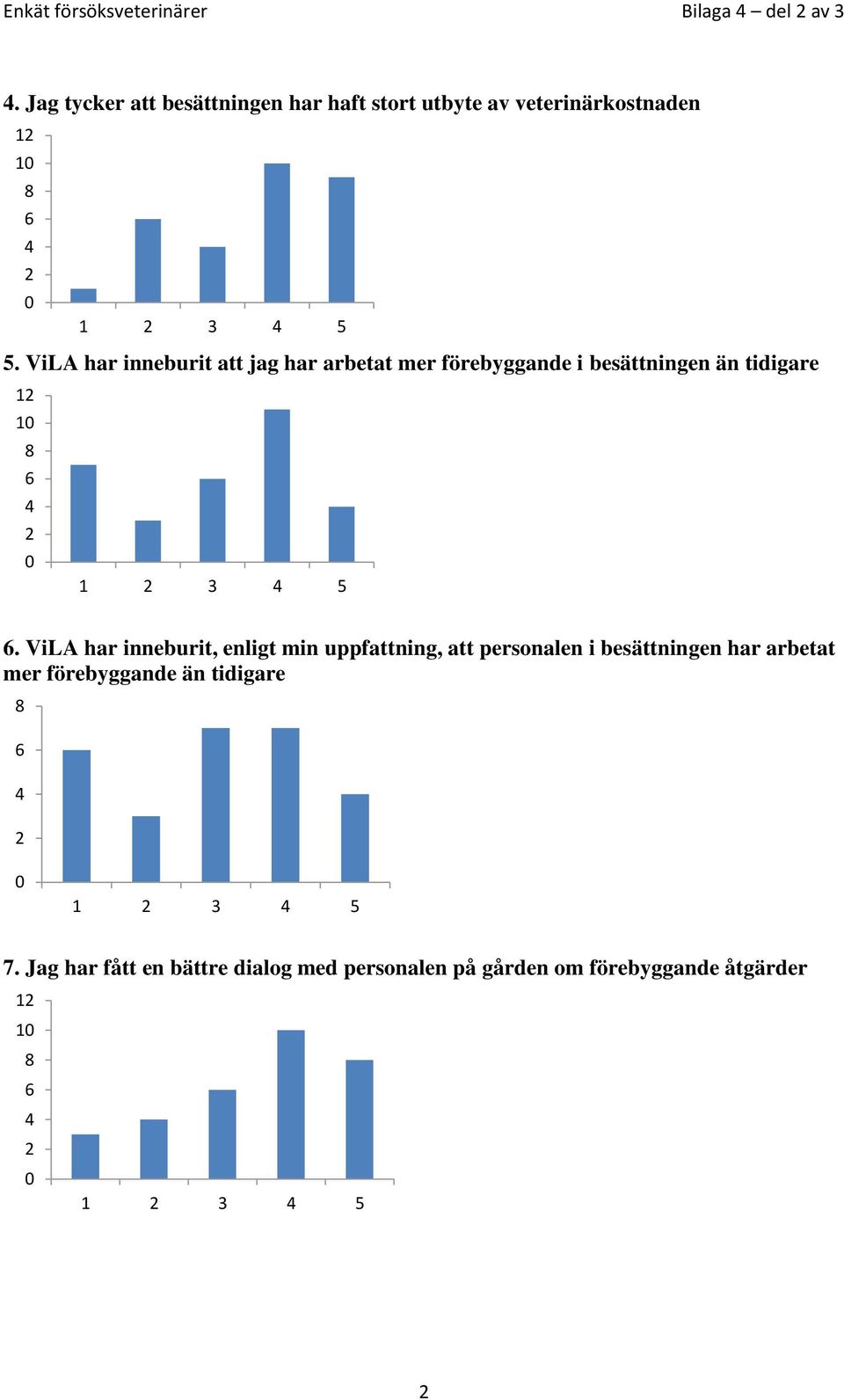 ViLA har inneburit, enligt min uppfattning, att personalen i besättningen har arbetat mer