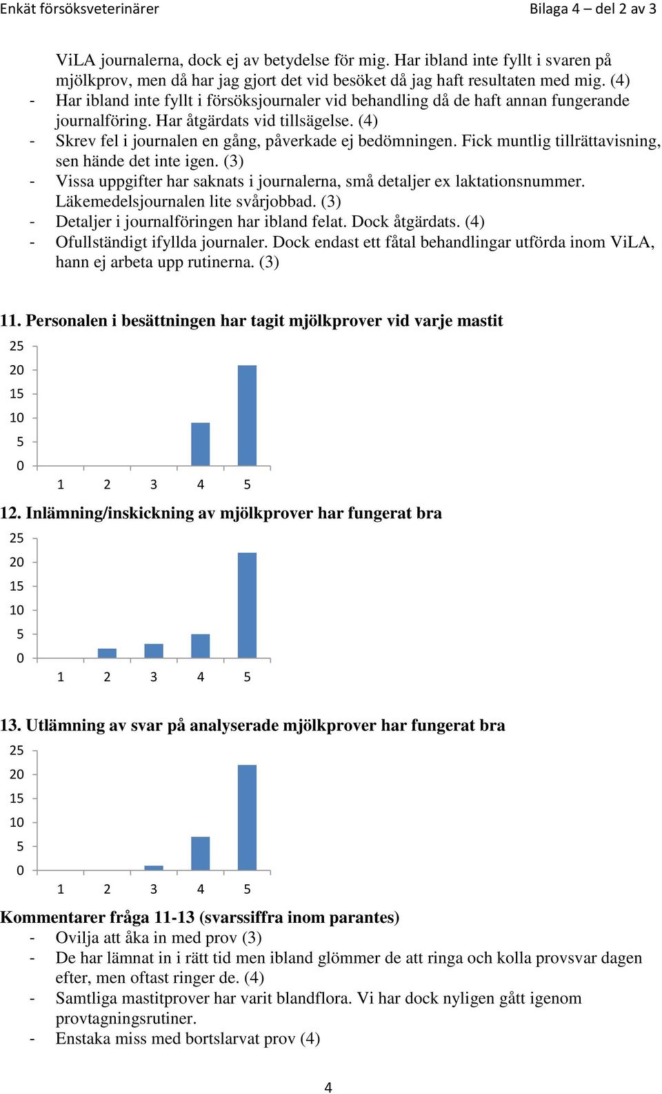 Fick muntlig tillrättavisning, sen hände det inte igen. (3) - Vissa uppgifter har saknats i journalerna, små detaljer ex laktationsnummer. Läkemedelsjournalen lite svårjobbad.