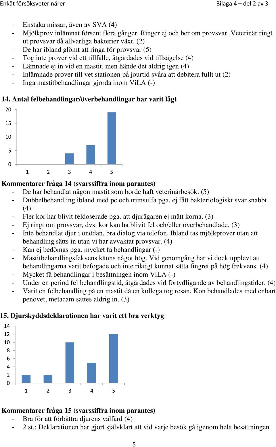 till vet stationen på jourtid svåra att debitera fullt ut (2) - Inga mastitbehandlingar gjorda inom ViLA (-) 14.