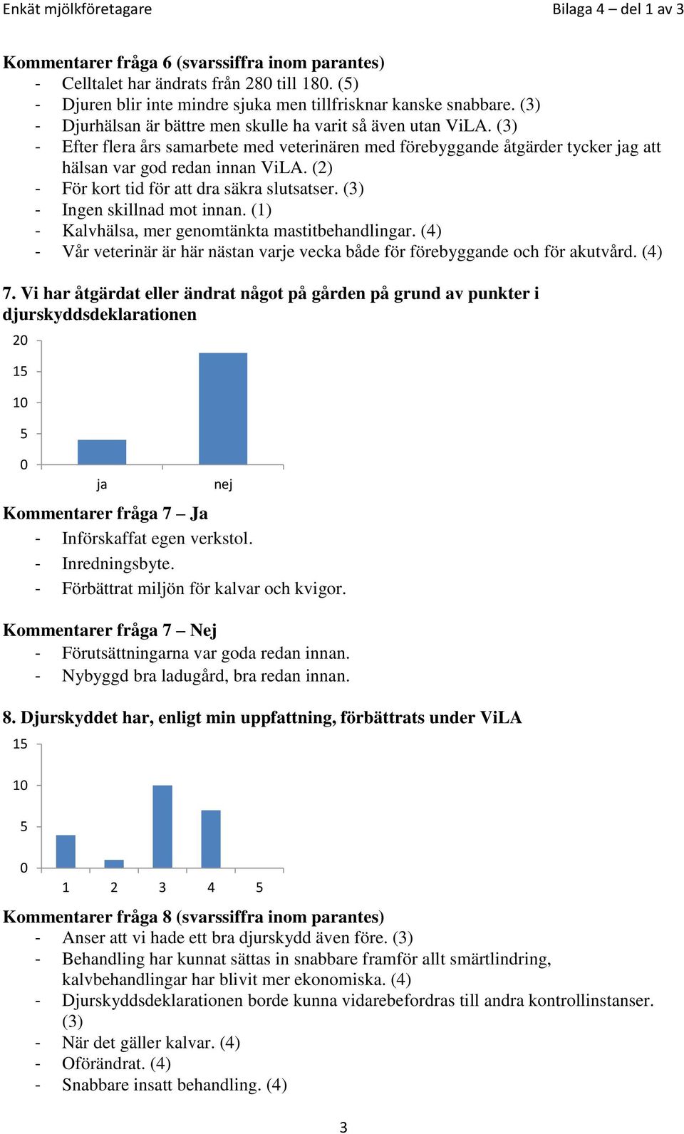 (2) - För kort tid för att dra säkra slutsatser. (3) - Ingen skillnad mot innan. (1) - Kalvhälsa, mer genomtänkta mastitbehandlingar.