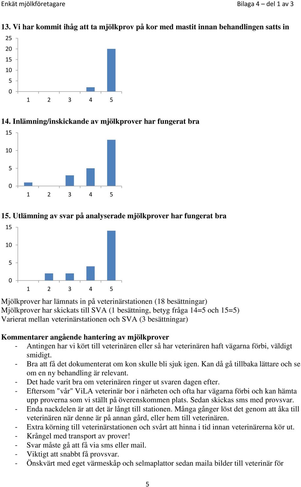 och 1=) Varierat mellan veterinärstationen och SVA (3 besättningar) Kommentarer angående hantering av mjölkprover - Antingen har vi kört till veterinären eller så har veterinären haft vägarna förbi,