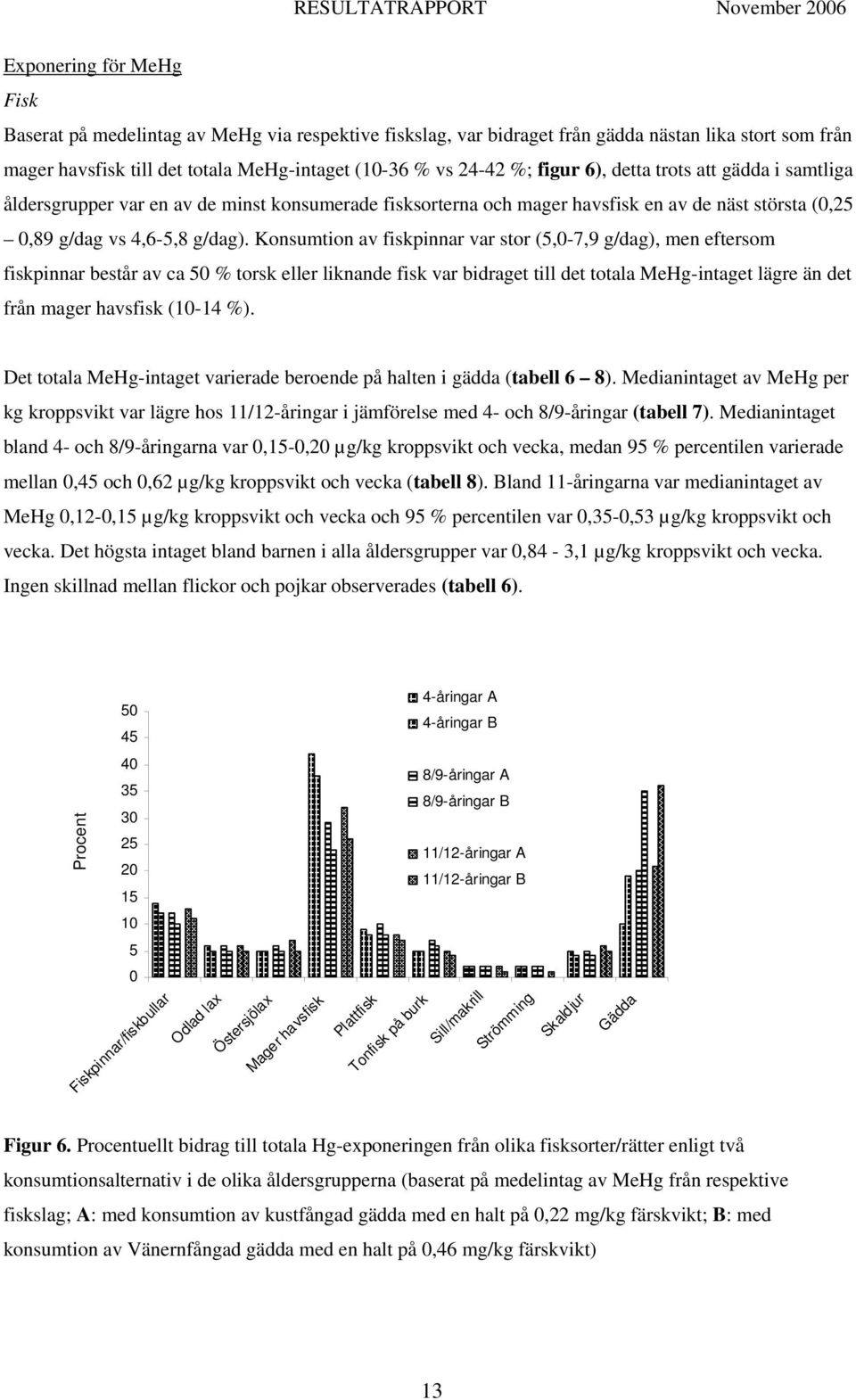 Konsumtion av fiskpinnar var stor (5,0-7,9 g/dag), men eftersom fiskpinnar består av ca 50 % torsk eller liknande fisk var bidraget till det totala MeHg-intaget lägre än det från mager havsfisk