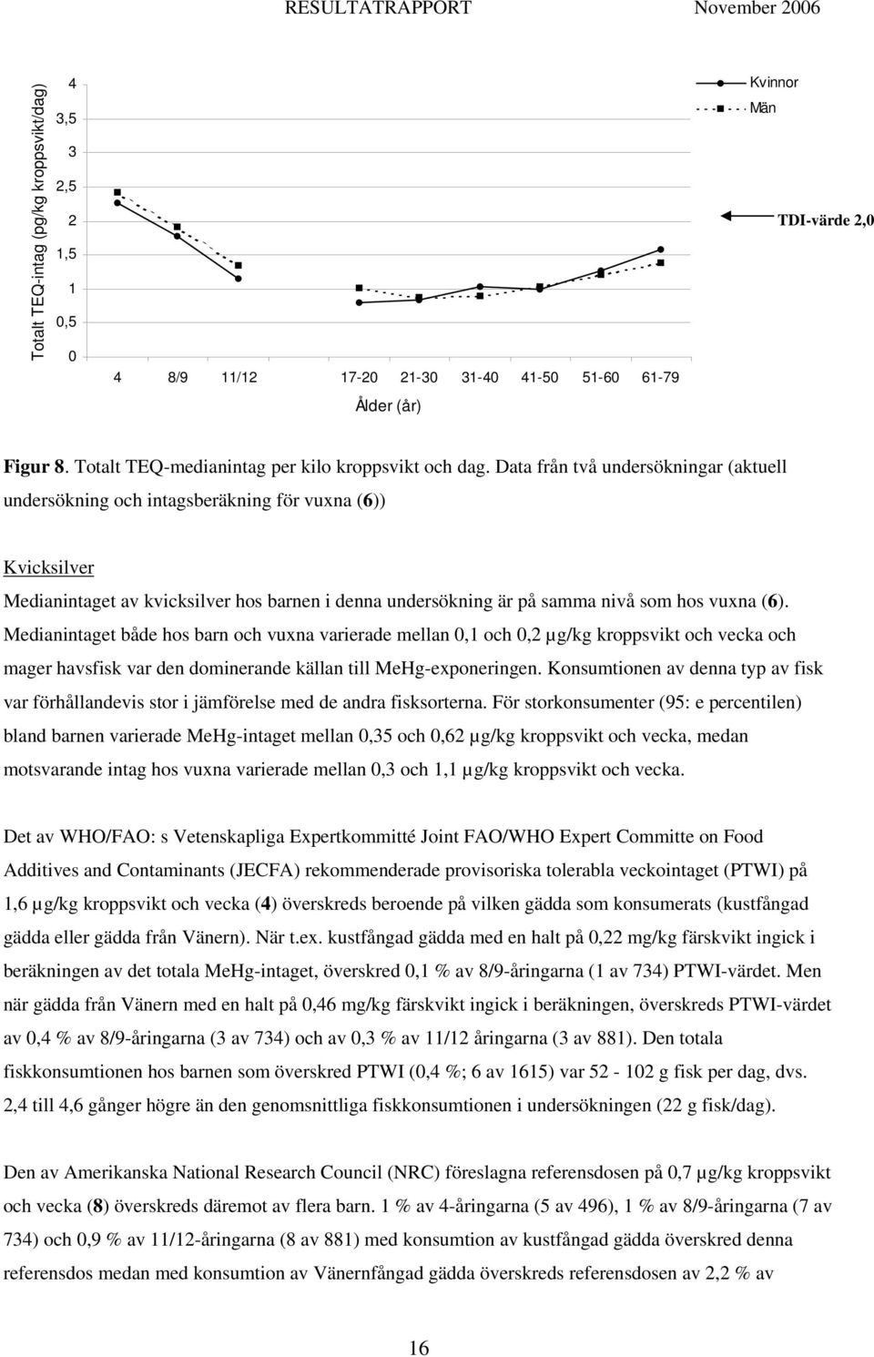 Data från två undersökningar (aktuell undersökning och intagsberäkning för vuxna (6)) Kvicksilver intaget av kvicksilver hos barnen i denna undersökning är på samma nivå som hos vuxna (6).