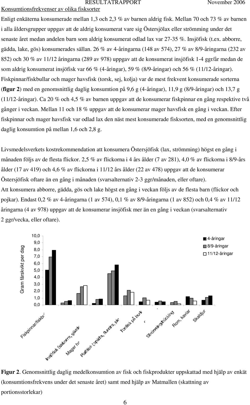 27-35 %. Insjöfisk (t.ex. abborre, gädda, lake, gös) konsumerades sällan.