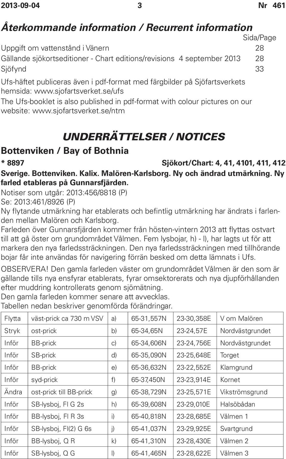 sjofartsverket.se/ntm UNDERRÄTTELSER / NOTICES Bottenviken / Bay of Bothnia * 8897 Sjökort/Chart: 4, 41, 4101, 411, 412 Sverige. Bottenviken. Kalix. Malören-Karlsborg. Ny och ändrad utmärkning.