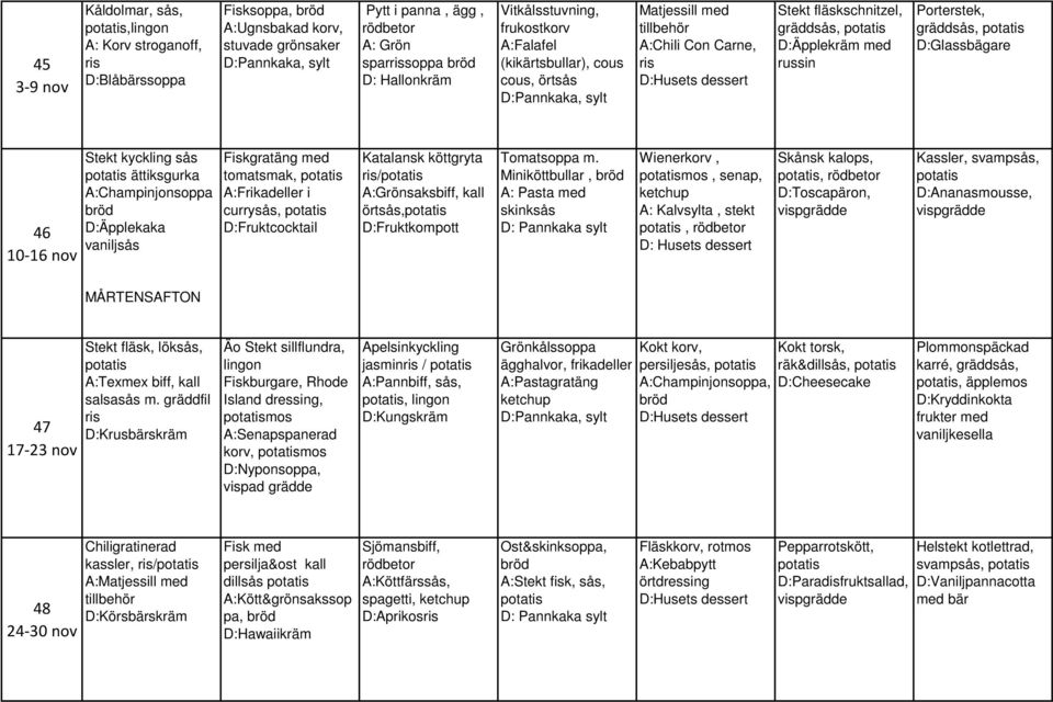 sås A:Champinjonsoppa D:Äpplekaka vaniljsås Fiskgratäng med tomatsmak, A:Frikadeller i currysås, Katalansk köttgryta / A:Grönsaksbiff, kall örtsås, D:Fruktkompott Tomatsoppa m.