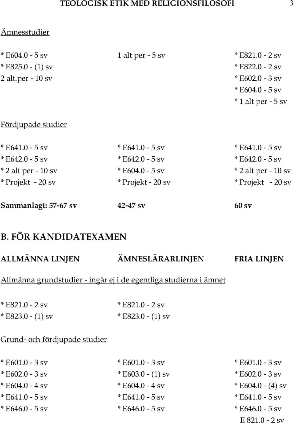 0-5 sv * 2 alt per - 10 sv * Projekt - 20 sv * Projekt - 20 sv * Projekt - 20 sv Sammanlagt: 57-67 sv 42-47 sv 60 sv B.