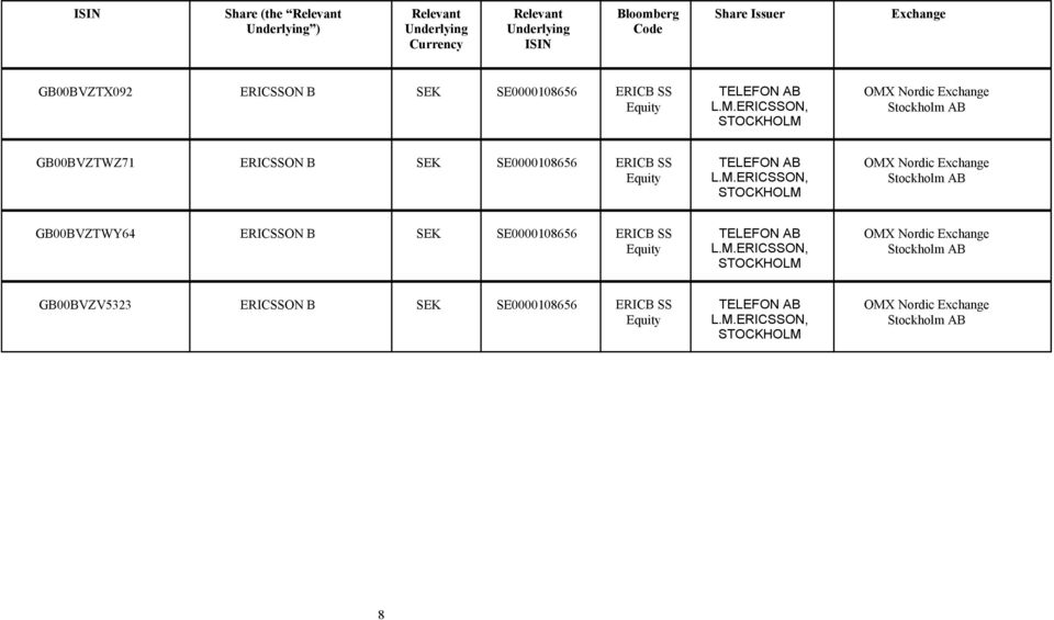 ERICSSON, STOCKHOLM OMX Nordic Exchange Stockholm AB GB00BVZTWZ71 ERICSSON B SEK ERICSSON, STOCKHOLM OMX Nordic Exchange Stockholm AB GB00BVZTWY64 ERICSSON B