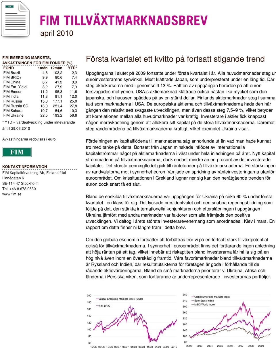 värdeutveckling under innevarande år till 29.03.2010 Första kvartalet ett kvitto på fortsatt stigande trend Uppgångarna i slutet på 2009 fortsatte under första kvartalet i år.