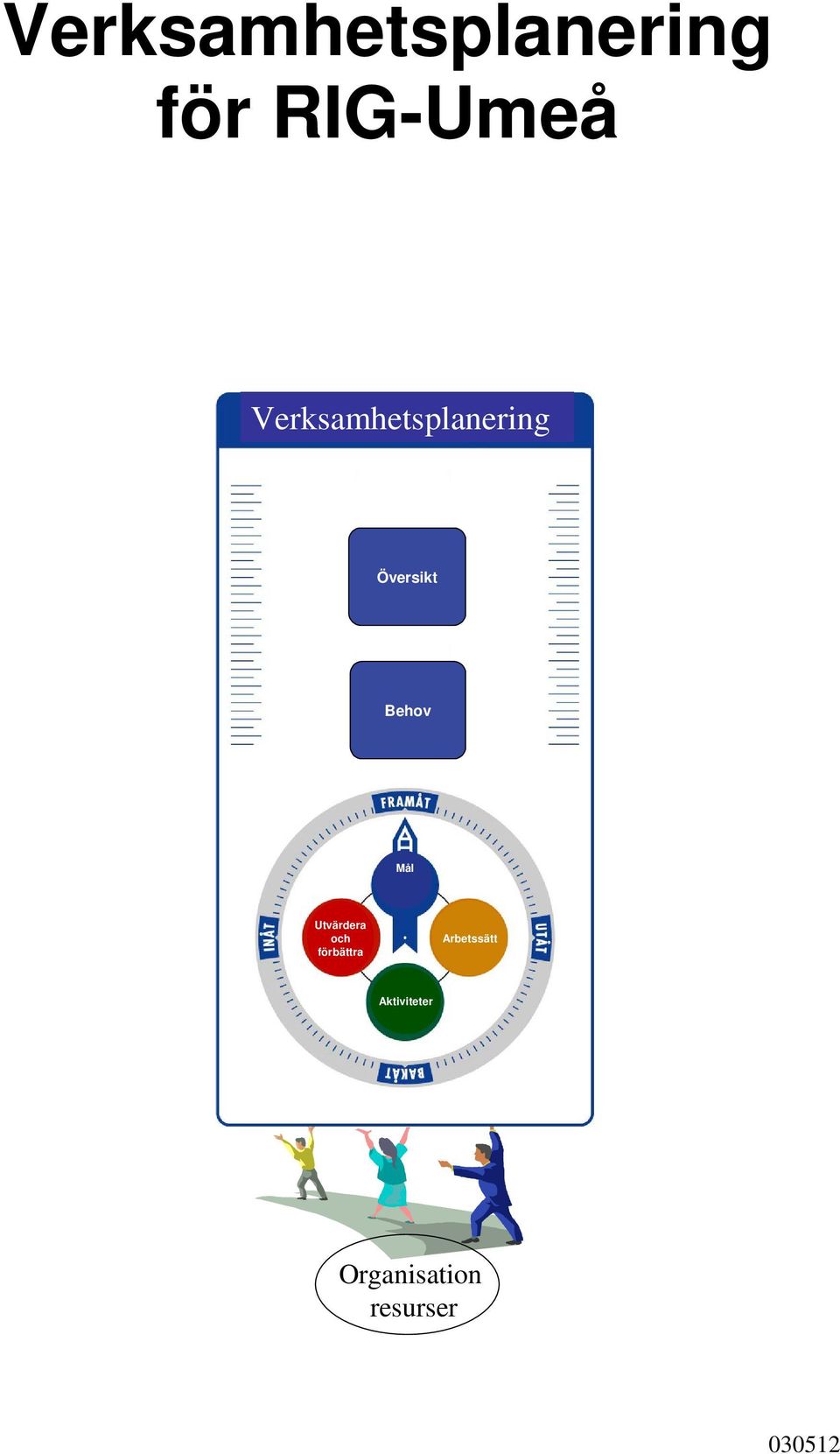 Utvärdera och förbättra Arbetssätt