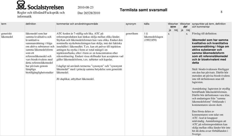 Styrkan och läkemedelsformen kan vara olika. Endast den nominella styrkebeteckningen kan skilja, inte det faktiska innehållet i läkemedlet. T.ex.