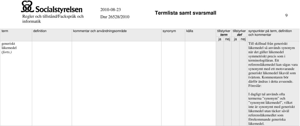 Ett referensläkemedel kan sägas vara synonymt med ett motsvarande generiskt läkemedel likaväl som tvärtom.