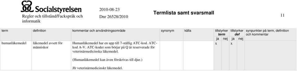 ATC-koder som börjar på Q är reserverade för veterinärmedicinska