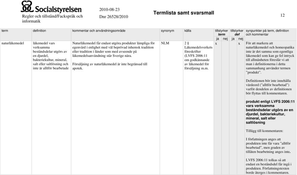 (LVFS 2006:11 bakteriekultur, mineral, om godkännande salt eller saltlösning och Försäljning av naturläkemedel är inte begränsad till av läkemedel för inte är alltför bearbetade apotek. försäljning m.