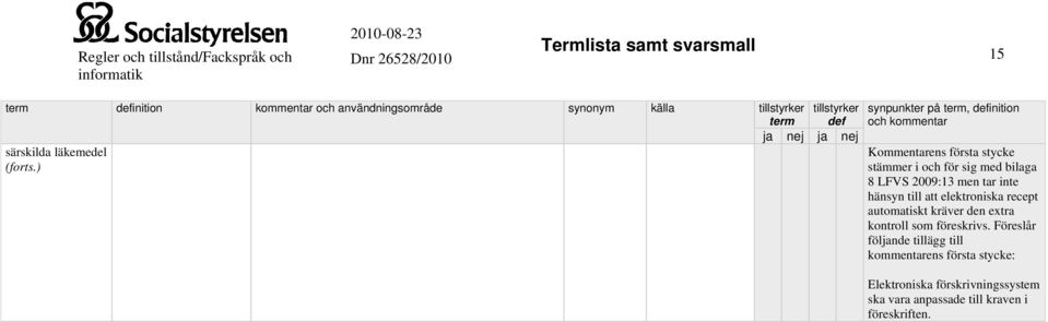 inte hänsyn till att elektroniska recept automatiskt kräver den extra kontroll som