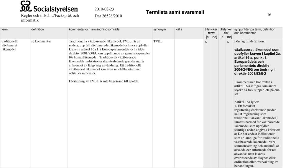 Traditionella växtbaserade läkemedels indikationer ska uteslutande grunda sig på erfarenhet av långvarig användning.