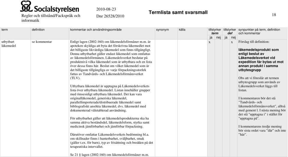 Beslut om vilket läkemedel som är det billigaste tillgängliga av varje förpackningsstorlek fattas av Tandvårds- och Läkemedelsförmånsverket (TLV).