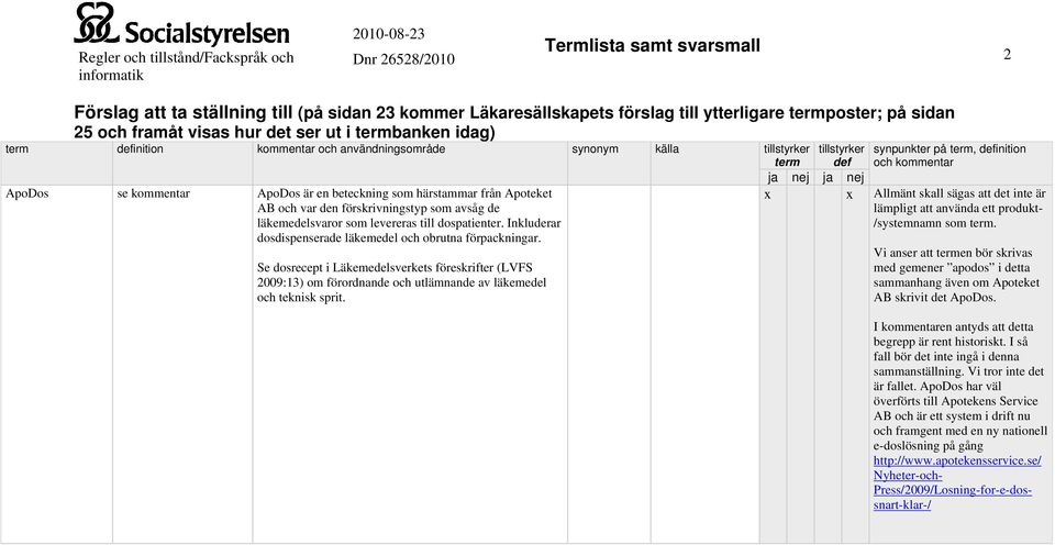 Se dosrecept i Läkemedelsverkets föreskrifter (LVFS 2009:13) om förordnande och utlämnande av läkemedel och teknisk sprit.