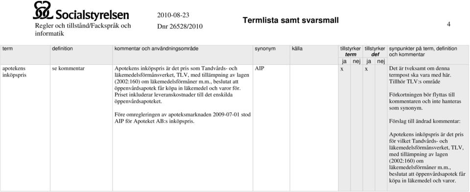 AIP x x Det är tveksamt om denna post ska vara med här. Tillhör TLV:s område Förkortningen bör flyttas till kommentaren och inte hanteras som synonym.