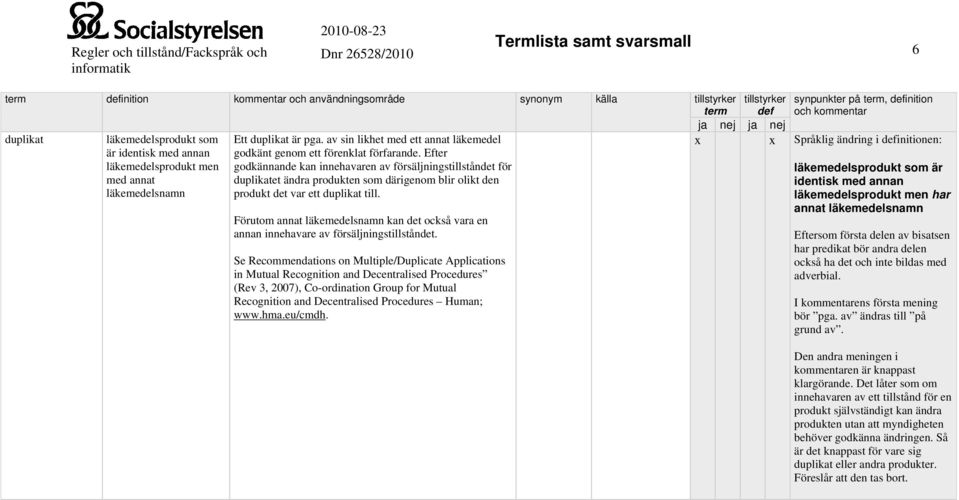 x x Språklig ändring i initionen: Förutom annat läkemedelsnamn kan det också vara en annan innehavare av försäljningstillståndet.