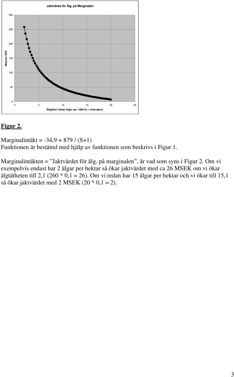 Marginalintäkten = Jaktvärdet för älg, på marginalen, är vad som syns i Figur 2.