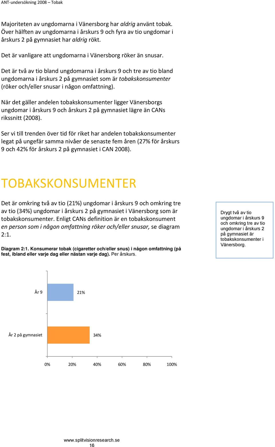 Det är två av tio bland ungdomarna i årskurs 9 och tre av tio bland ungdomarna i årskurs 2 på gymnasiet som är tobakskonsumenter (röker och/eller snusar i någon omfattning).