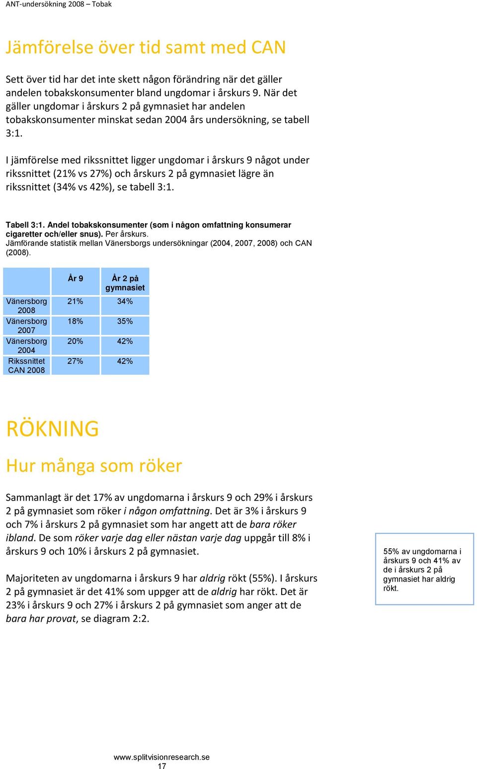 I jämförelse med rikssnittet ligger ungdomar i årskurs 9 något under rikssnittet (21% vs 27%) och årskurs 2 på gymnasiet lägre än rikssnittet (34% vs 42%), se tabell 3:1. Tabell 3:1.