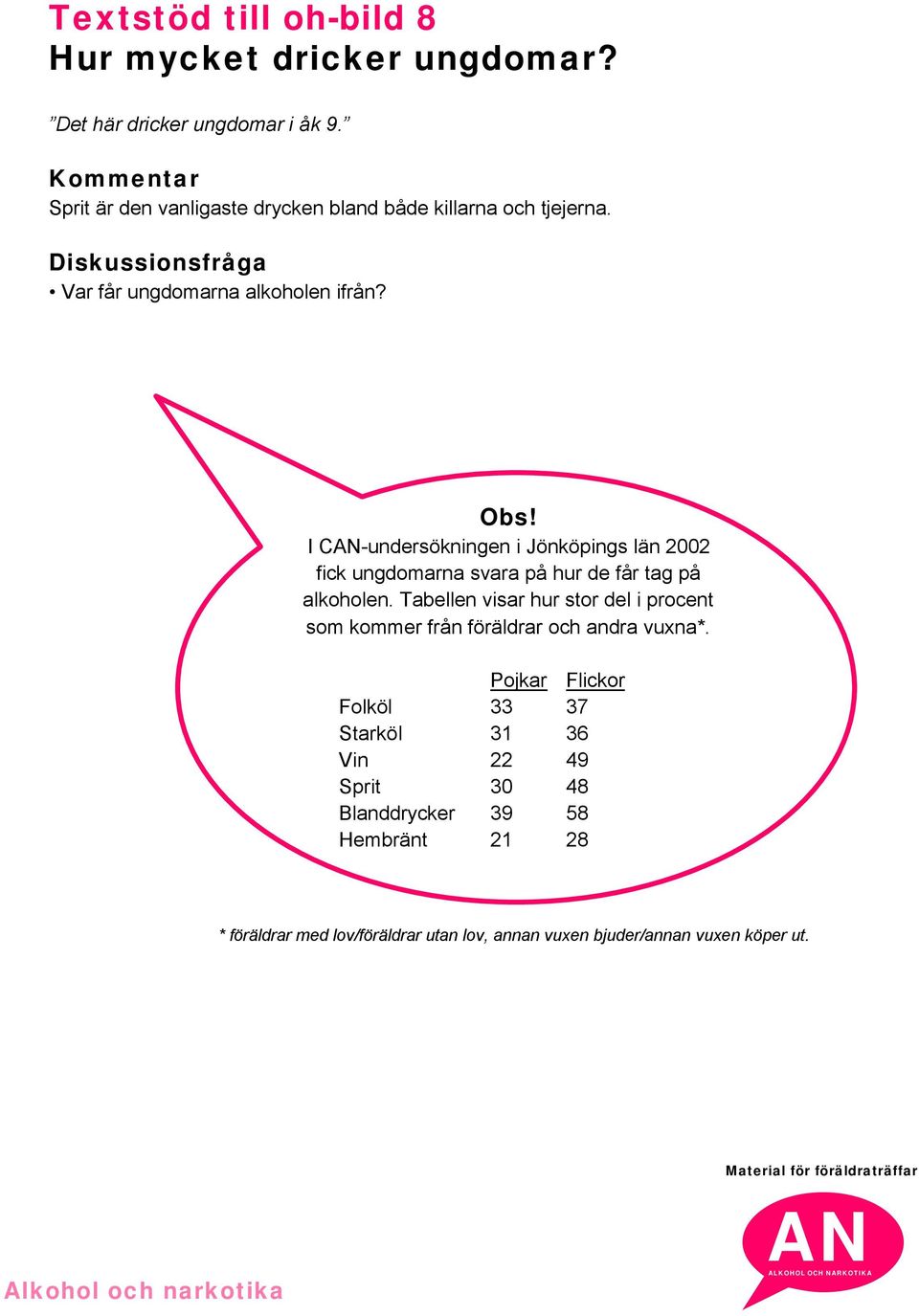 I C-undersökningen i Jönköpings län 2002 fick ungdomarna svara på hur de får tag på alkoholen.