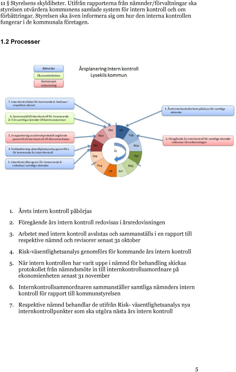 Föregående års intern kontroll redovisas i årsredovisningen 3. Arbetet med intern kontroll avslutas och sammanställs i en rapport till respektive nämnd och revisorer senast 31 oktober 4.