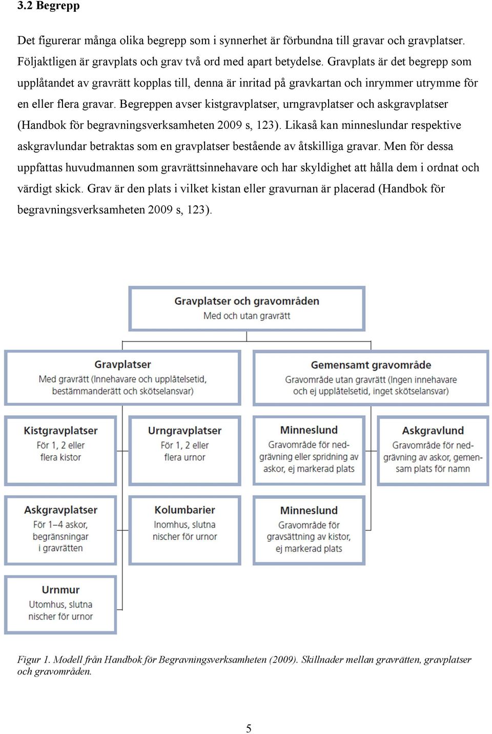 Begreppen avser kistgravplatser, urngravplatser och askgravplatser (Handbok för begravningsverksamheten 2009 s, 123).