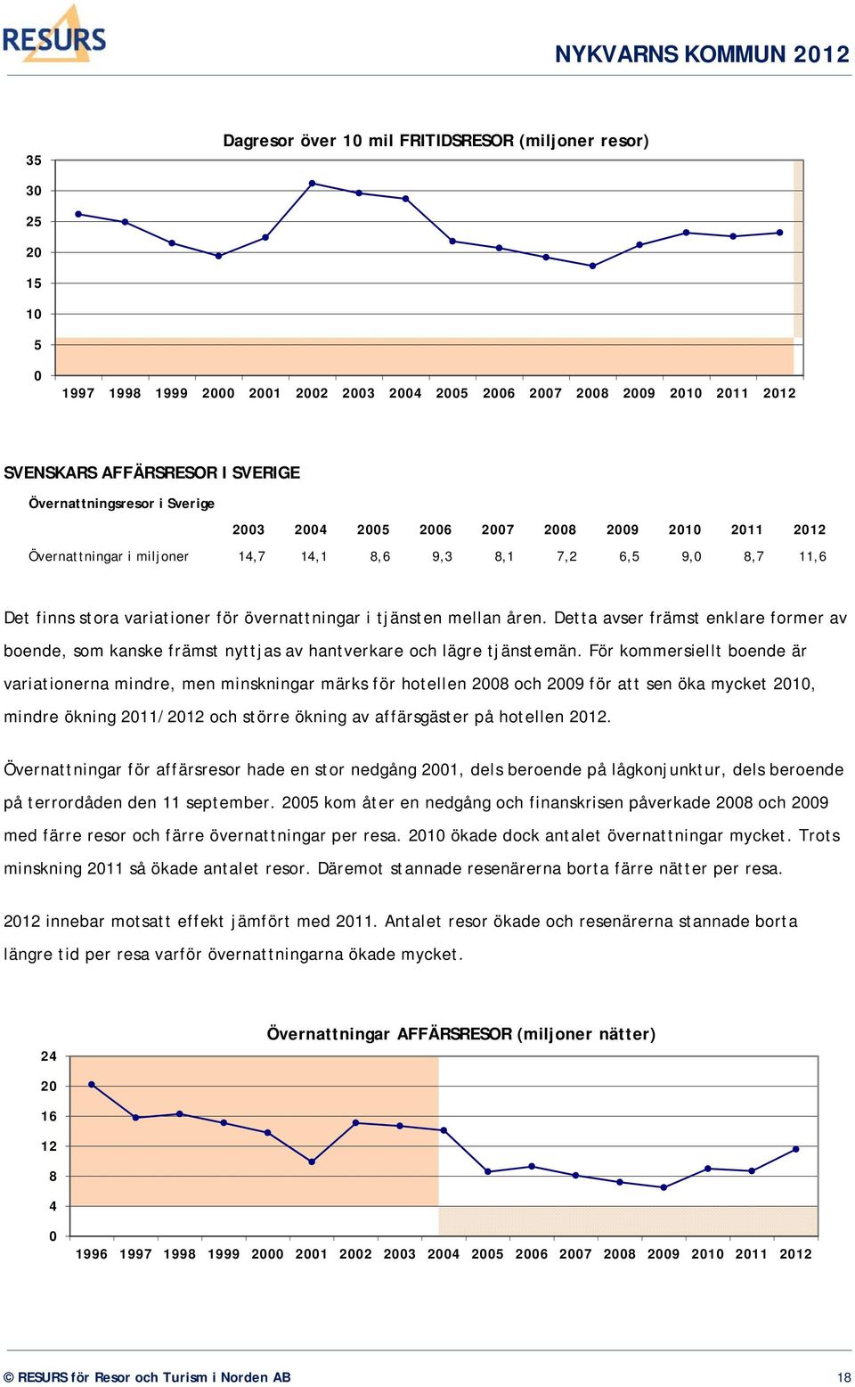 tjänsten mellan åren. Detta avser främst enklare former av boende, som kanske främst nyttjas av hantverkare och lägre tjänstemän.