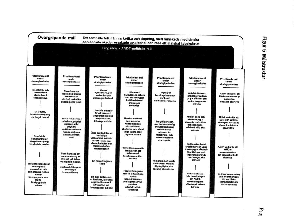 strategiperioden Prioriterade mill under strategiperioden En effektiv och Färre barn ska samordnad födas med skador alkohol- och orsakade av alkohol, narkotika, dopning eller tobak Minska