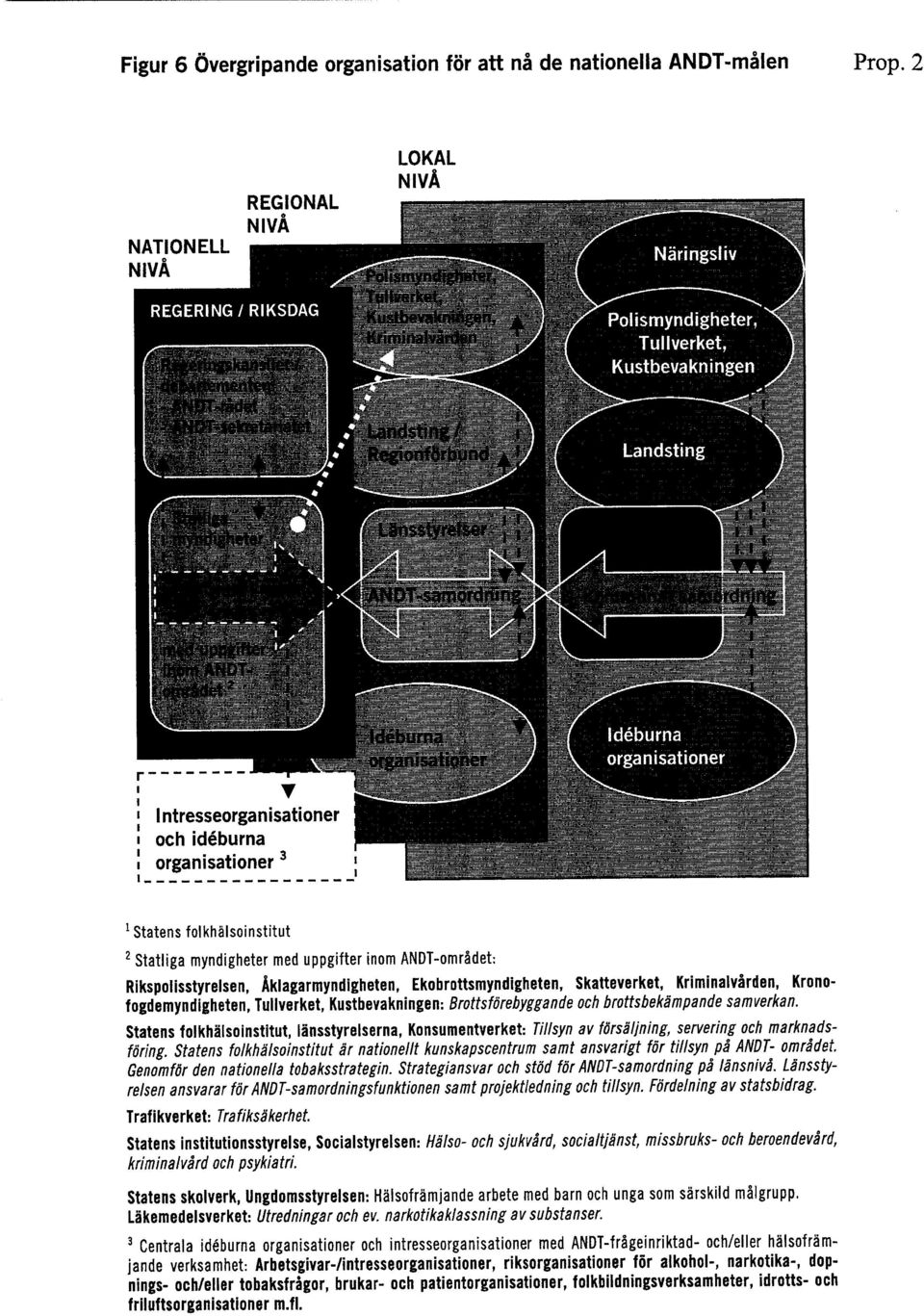 Ekobrottsmyndigheten, Skatteverket, Kriminalvården, Kronofogdemyndigheten, Tullverket, Kustbevakningen : Brottsförebyggande och brottsbekämpande samverkan.