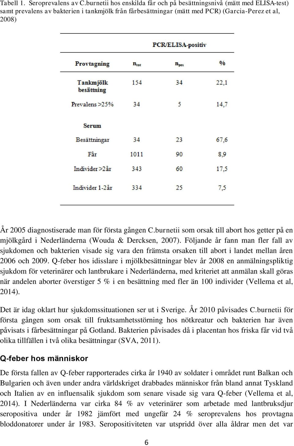 man för första gången C.burnetii som orsak till abort hos getter på en mjölkgård i Nederländerna (Wouda & Dercksen, 2007).