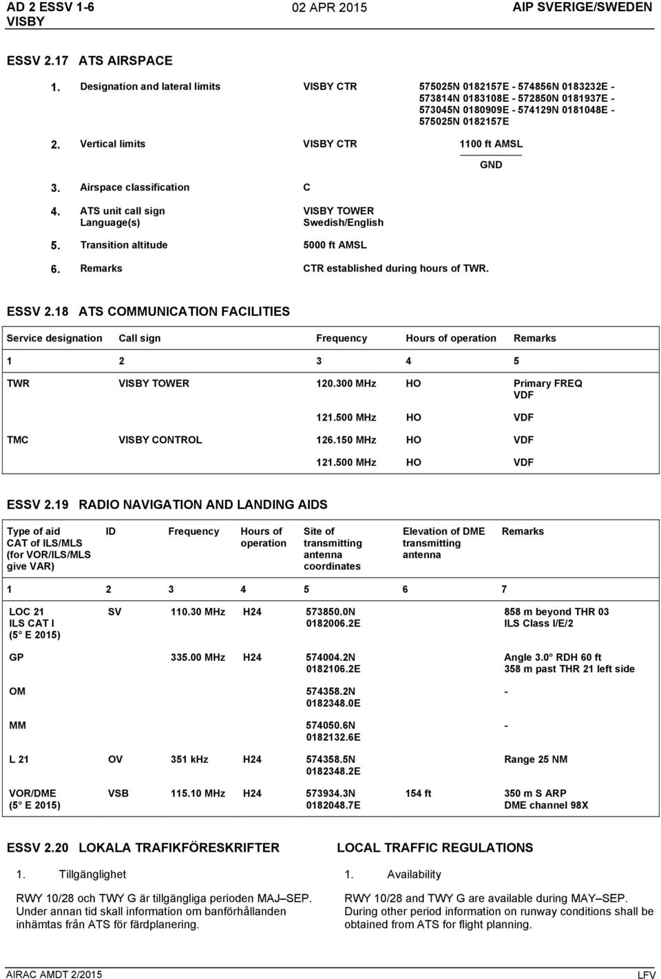 Vertical limits CTR 1100 ft AMSL GND 3. Airspace classification C 4. ATS unit call sign Language(s) TOWER Swedish/English 5. Transition altitude 5000 ft AMSL 6.